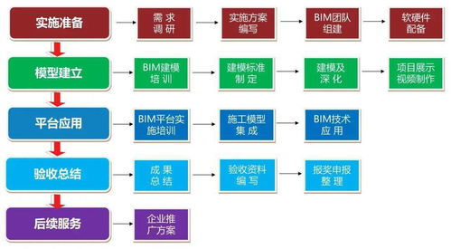 基于BIM技術(shù)的現(xiàn)場(chǎng)協(xié)調(diào)管理在貴陽(yáng)北部農(nóng)產(chǎn)品電商物流園新材料應(yīng)用中的實(shí)踐