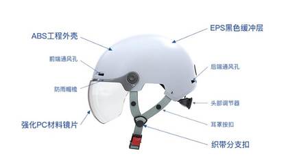 讓愛(ài)隨行，文明泉城——安行頭盔公益推廣活動(dòng)暨新材料技術(shù)應(yīng)用服務(wù)全面啟動(dòng)